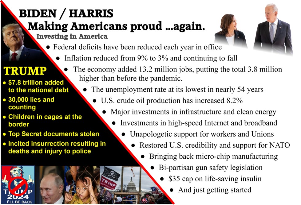 BIDEN / HARRIS Administration's Extrordinary Successes. - Democratic ...